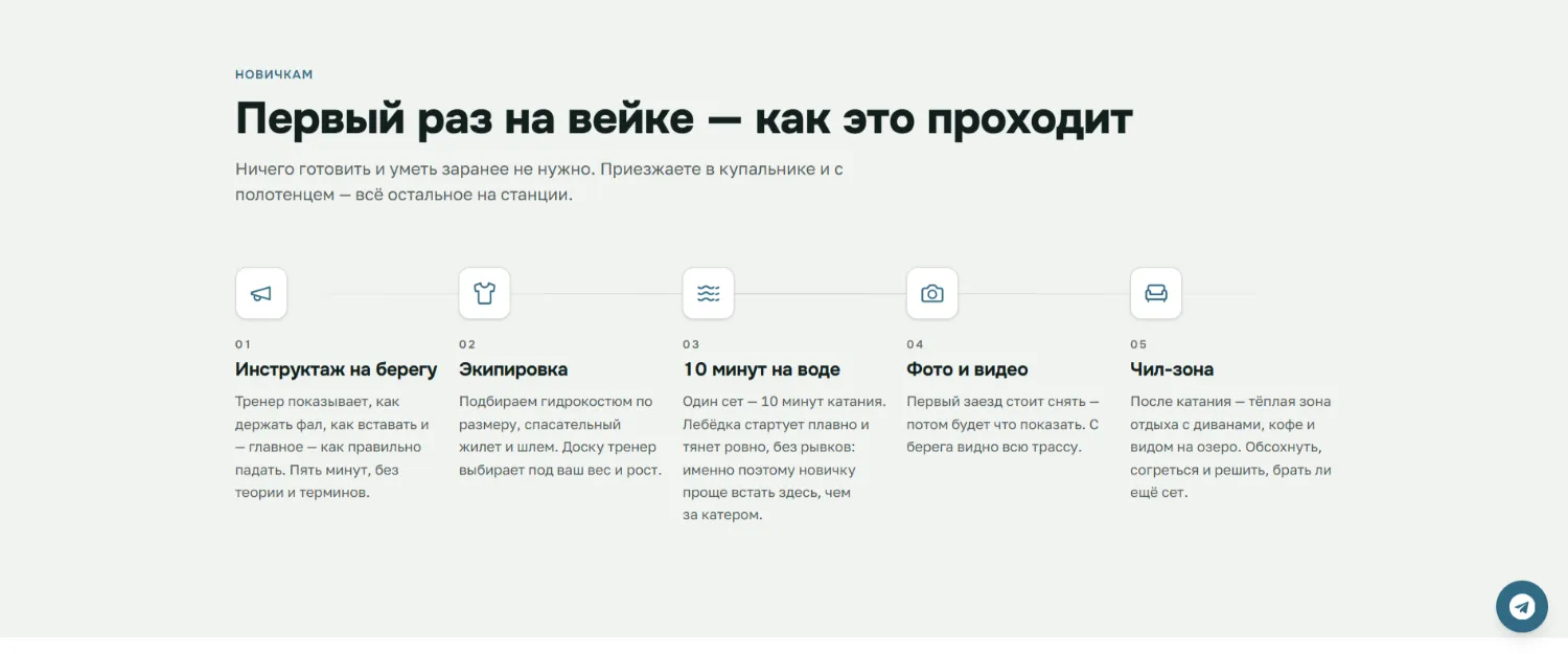 Блок «первый раз на вейке»: пять шагов от инструктажа до чил-зоны